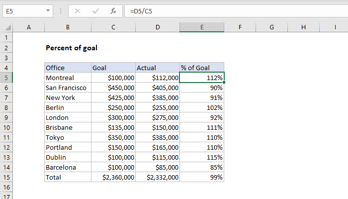 Excel formula: Percent of goal | Exceljet